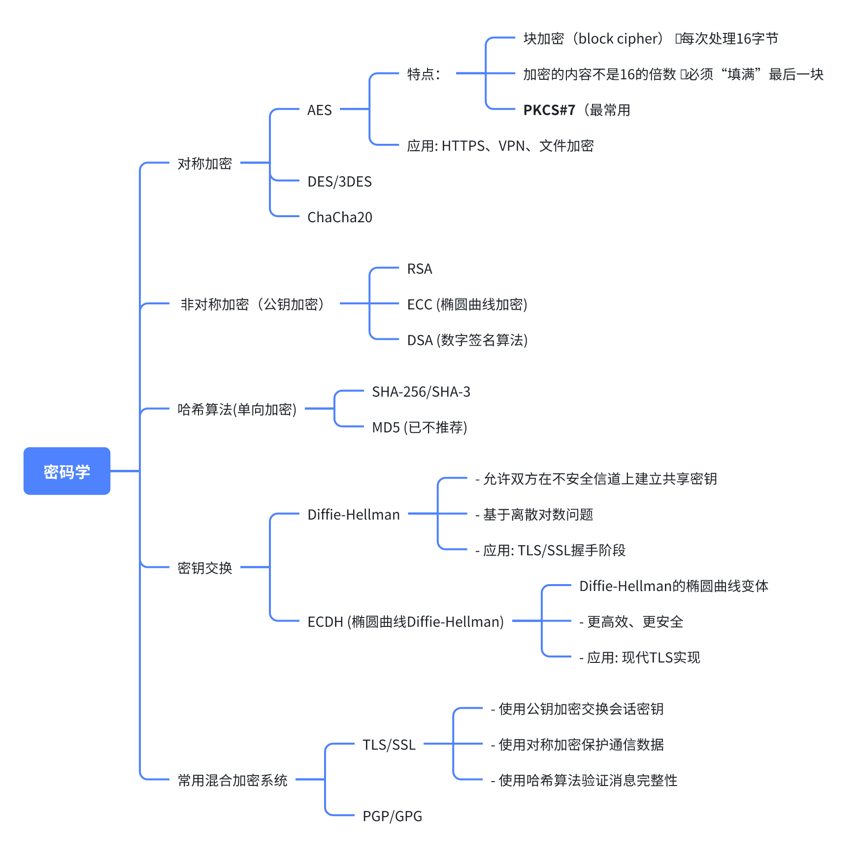 Pasted image 20250513221445.png