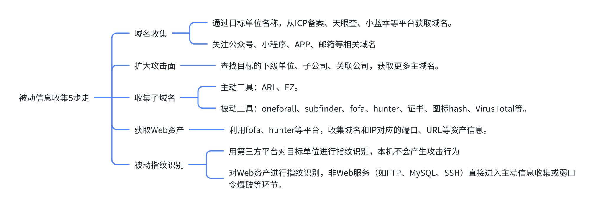 Pasted image 20250508124518.png